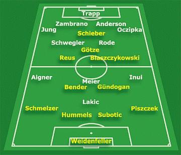 źródło: www.bvb.de