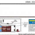 Akwarium 200x50x60h, widok z boku. Układ komór w sumpie jest schematyczny i zostanie inaczej zrealizowany.