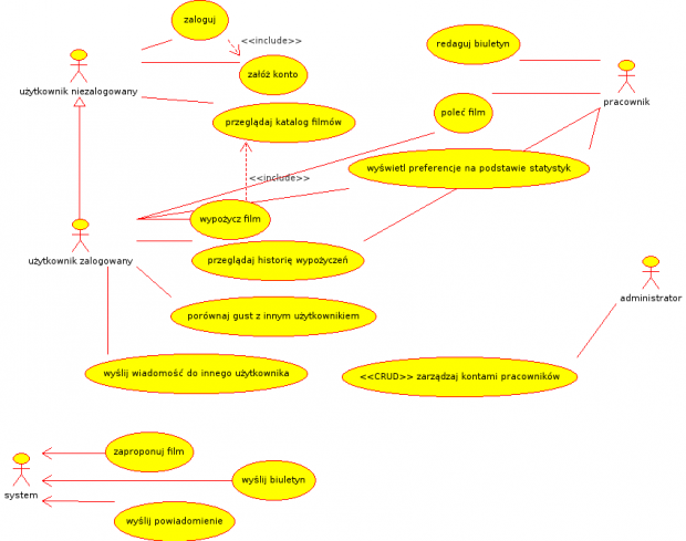 #uml #umbrello #DiagramPrzypadkłwUycia