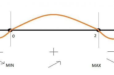#matematyka #pochodna