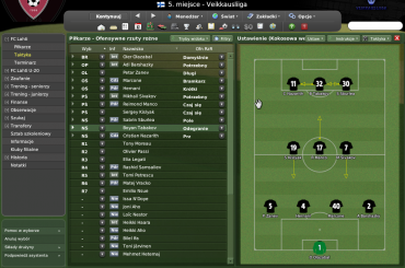 taktyka 4-4-2 z dziwnymi modyfikacjami #Taktyka #FootballManager #Dziwne #Futbol #Lahti #Głosik