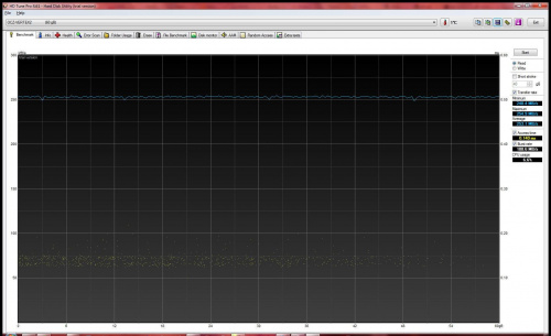 Wyniki Vertex 2 #DyskiTwarde